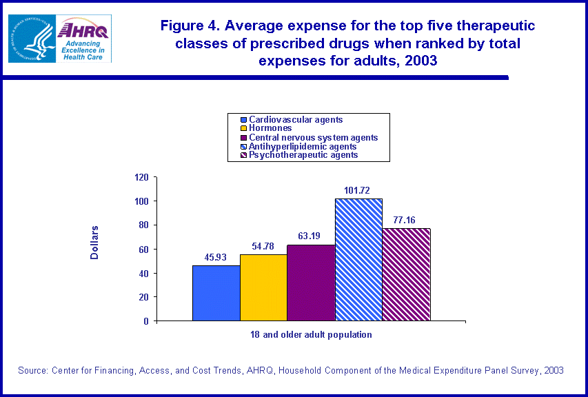 Table containing figure values follows image.