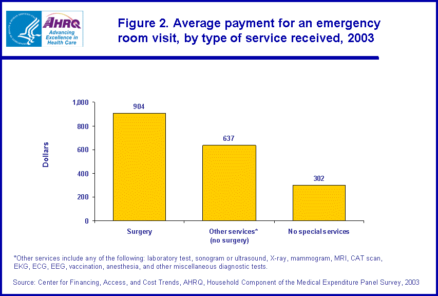 Table containing figure values follows image.