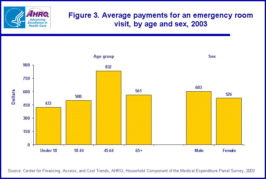 Figure has multiple charts. Tables containing figure values follow image.