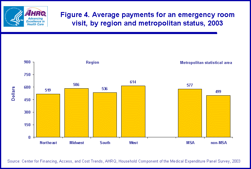 Figure has multiple charts. Tables containing figure values follow image.