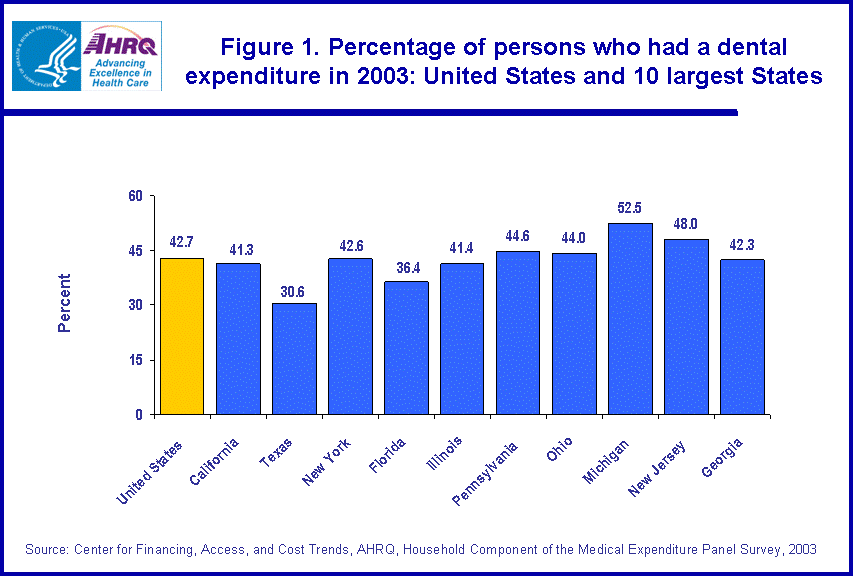 Table containing figure values follows image.