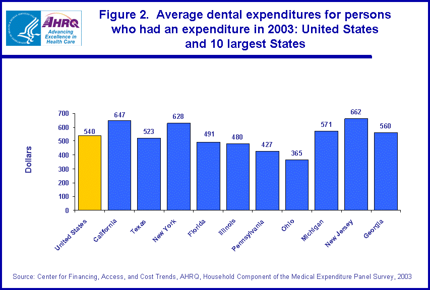 Table containing figure values follows image.