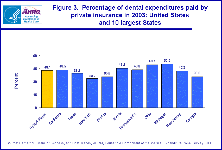 Table containing figure values follows image.