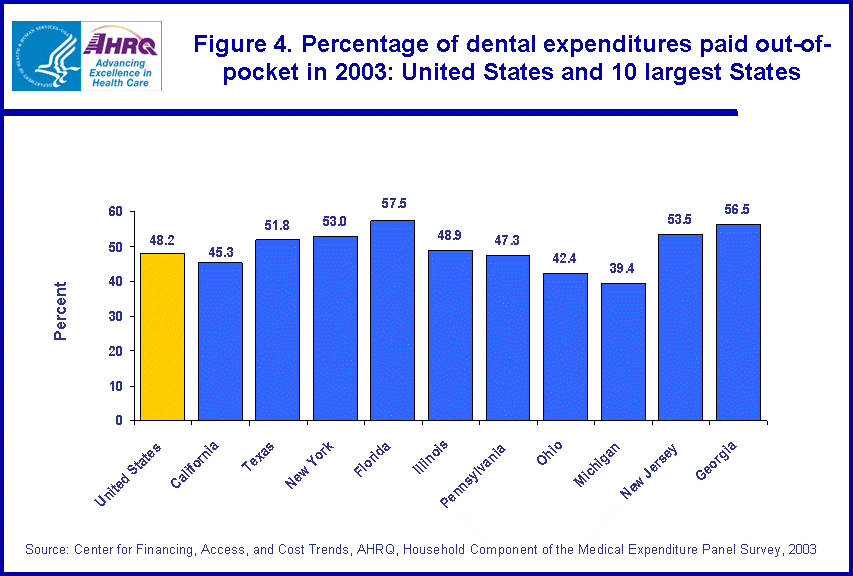 Table containing figure values follows image.