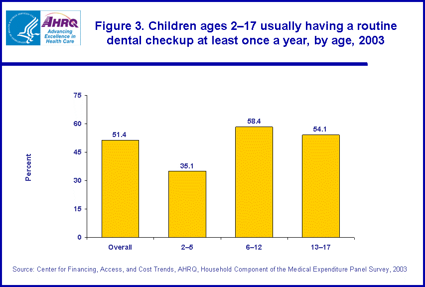 Table containing figure values follows image.