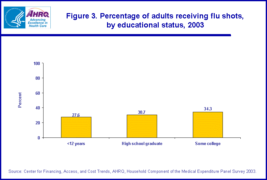 Table containing figure values follows image.