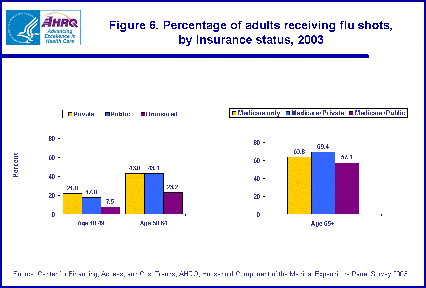 Figure has multiple charts. Tables containing figure values follow image.