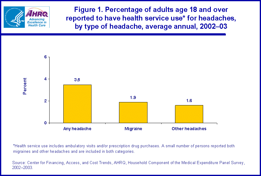 Table containing figure values follows image.