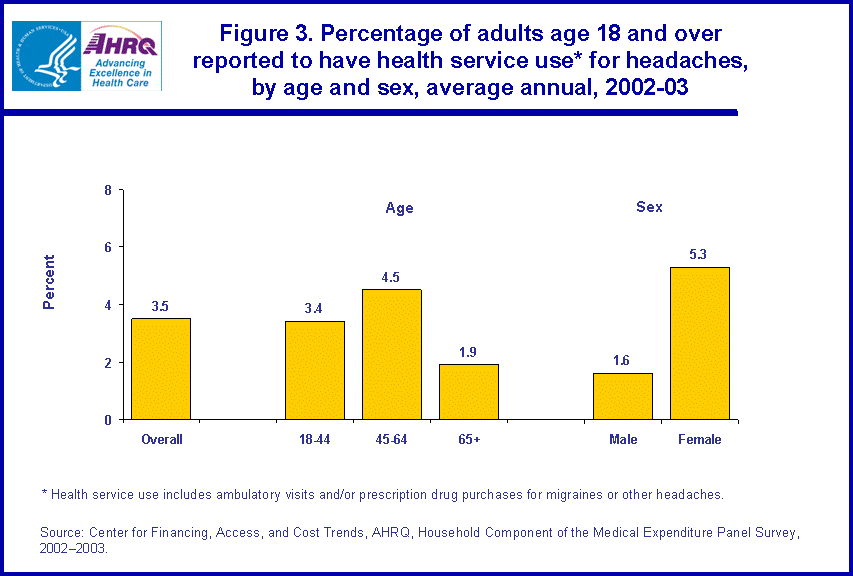 Table containing figure values follows image.