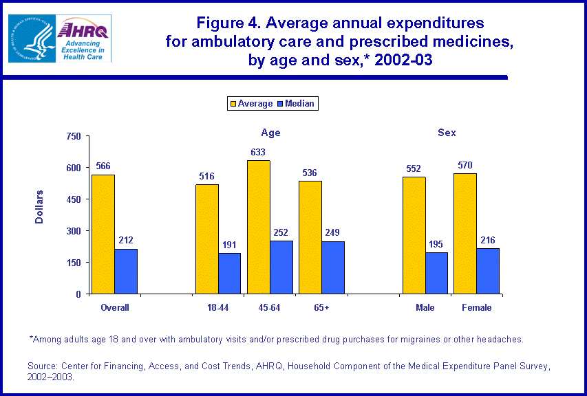 Table containing figure values follows image.