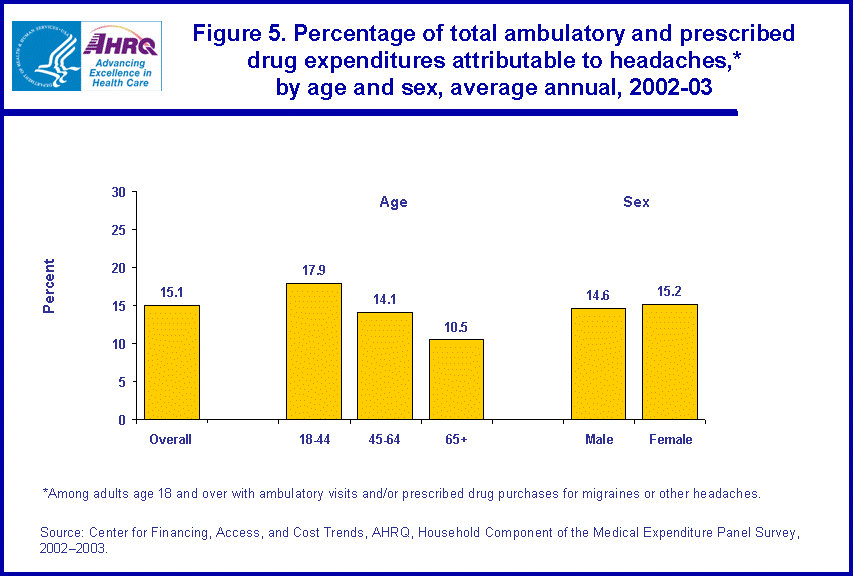 Table containing figure values follows image.