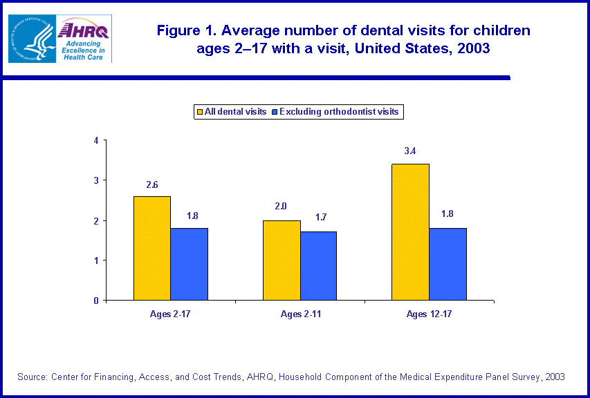 Table containing figure values follows image.