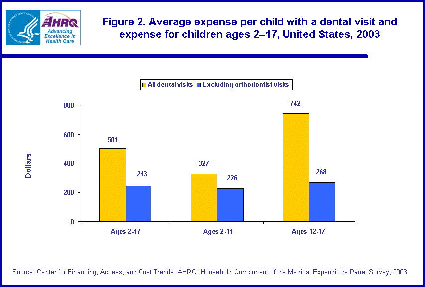 Table containing figure values follows image.