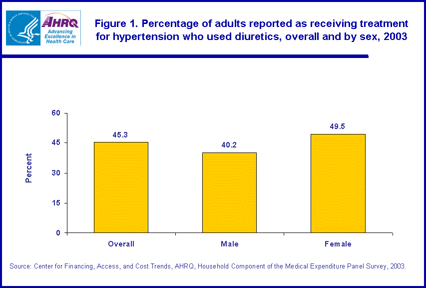 Table containing figure values follows image.