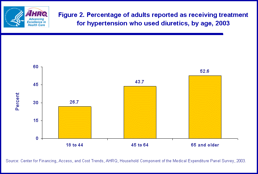 Table containing figure values follows image.