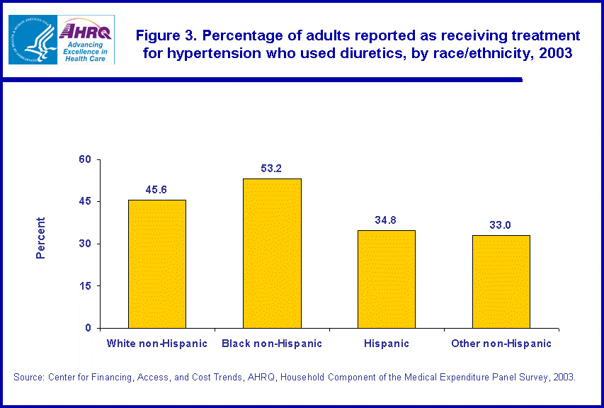 Table containing figure values follows image.