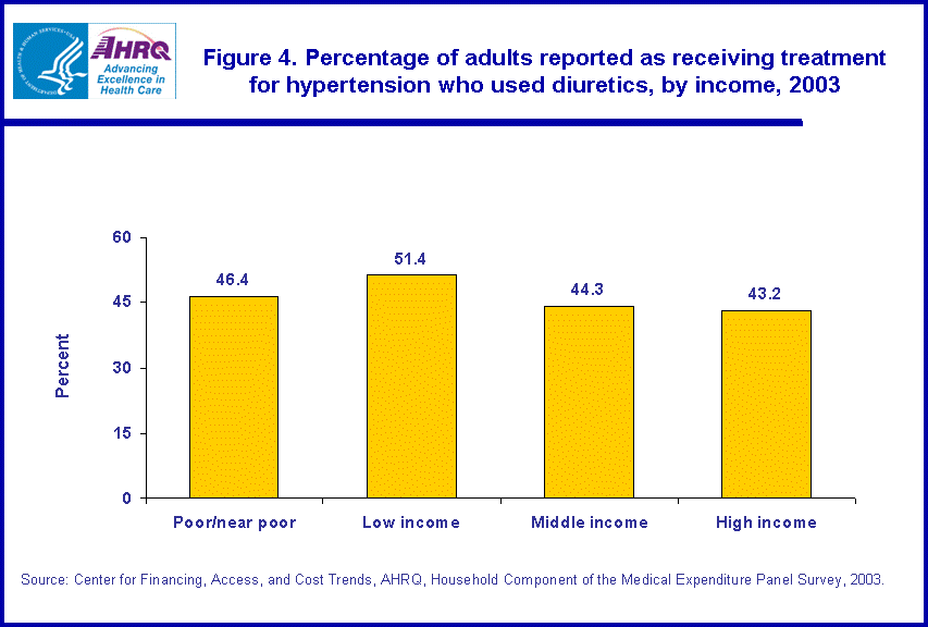 Table containing figure values follows image.