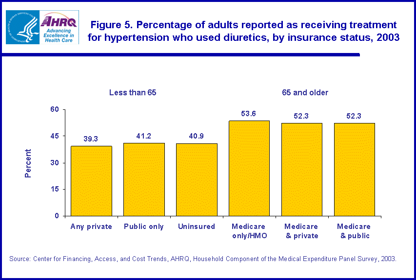 Figure has multiple charts. Tables containing figure values follow image.