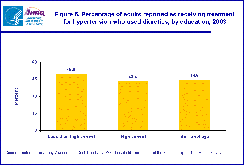 Table containing figure values follows image.