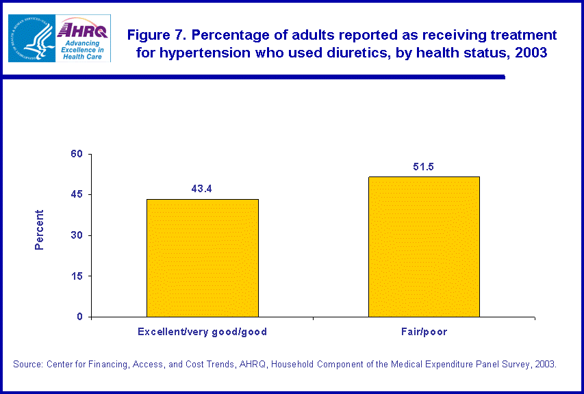 Table containing figure values follows image.