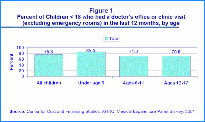 Table containing figure values follows image.