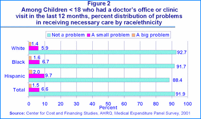 Table containing figure values follows image.