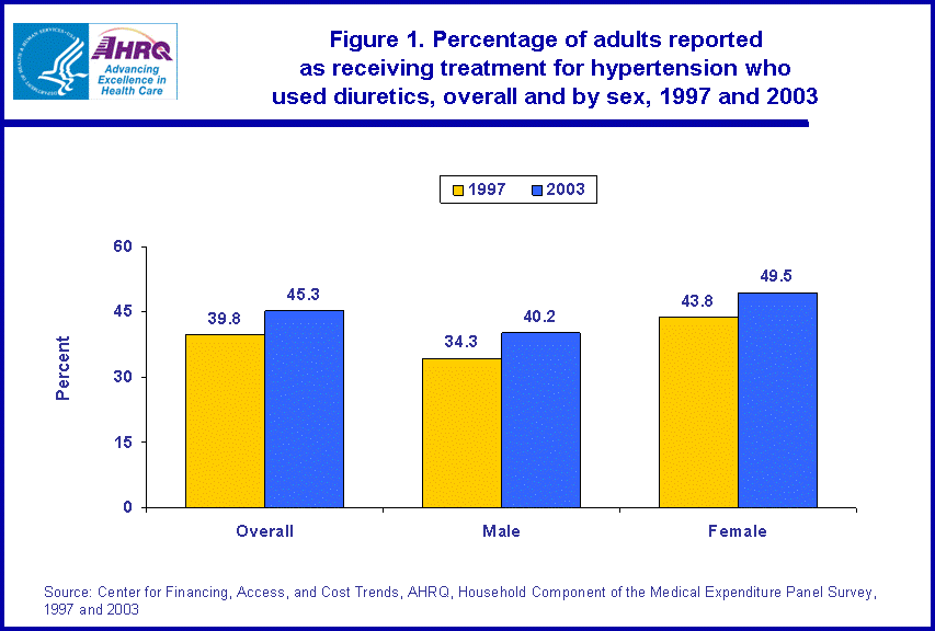 Table containing figure values follows image.