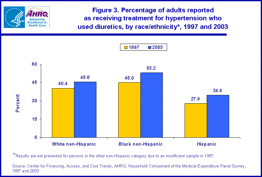 Table containing figure values follows image.