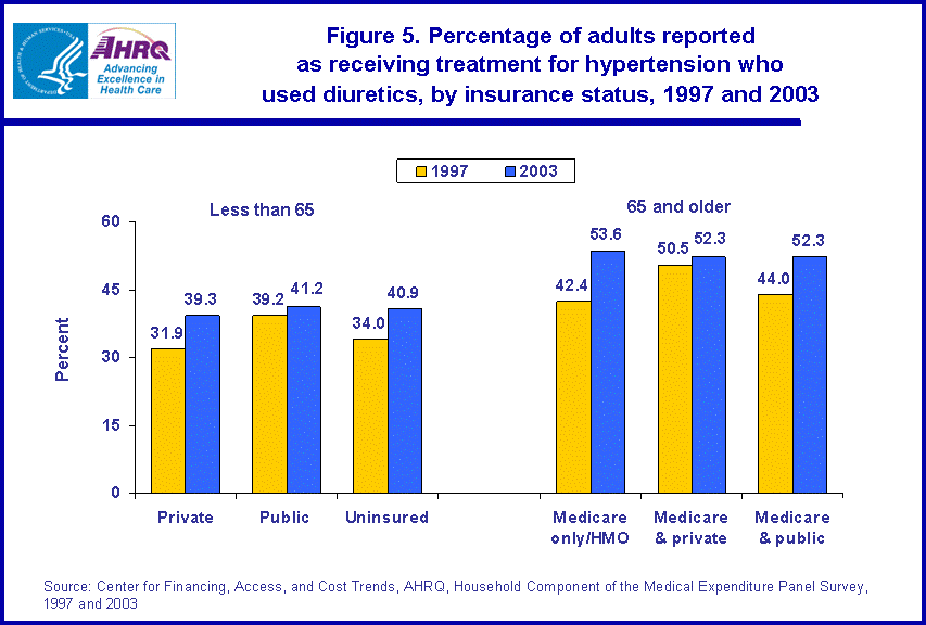 Figure has multiple charts. Tables containing figure values follow image.