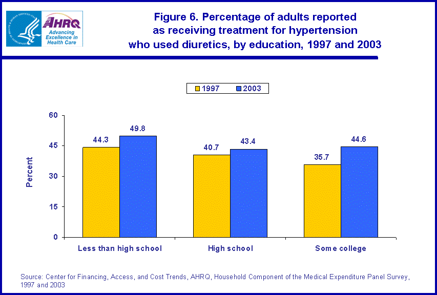 Table containing figure values follows image.