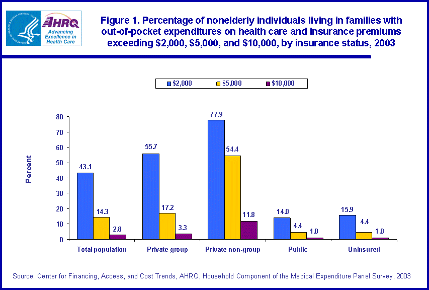 Table containing figure values follows image.