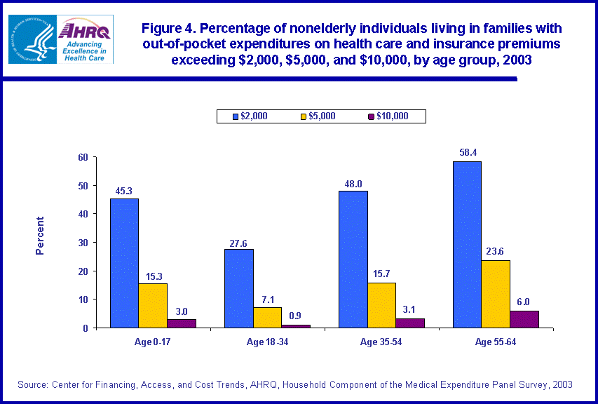 Table containing figure values follows image.