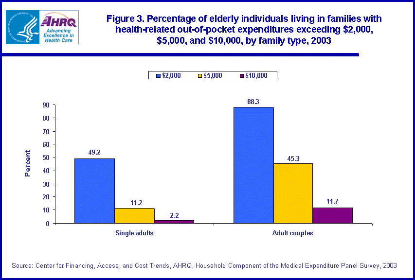 Table containing figure values follows image.