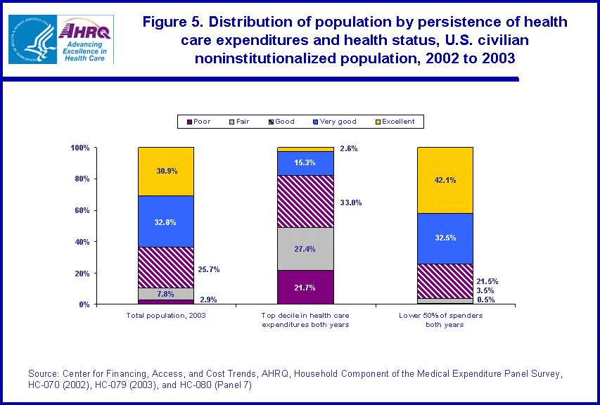 Table containing figure values follows image.