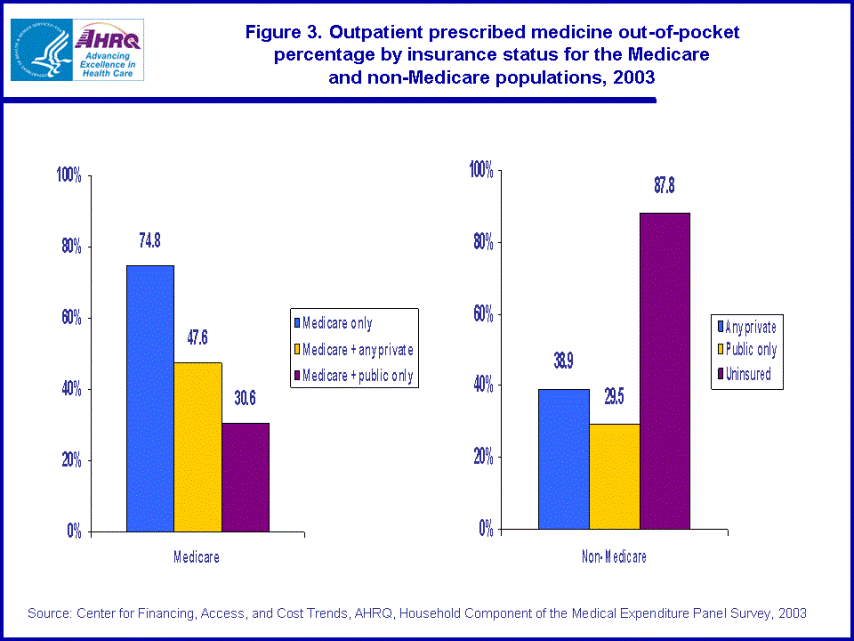 Figure has multiple charts. Tables containing figure values follow image.