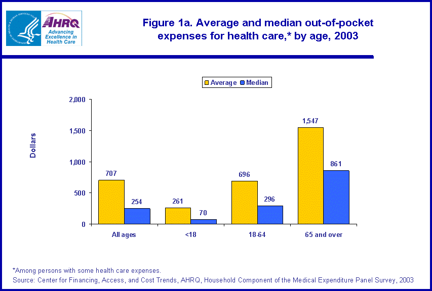 Table containing figure values follows image.