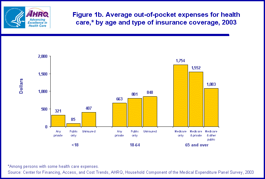 Table containing figure values follows image.