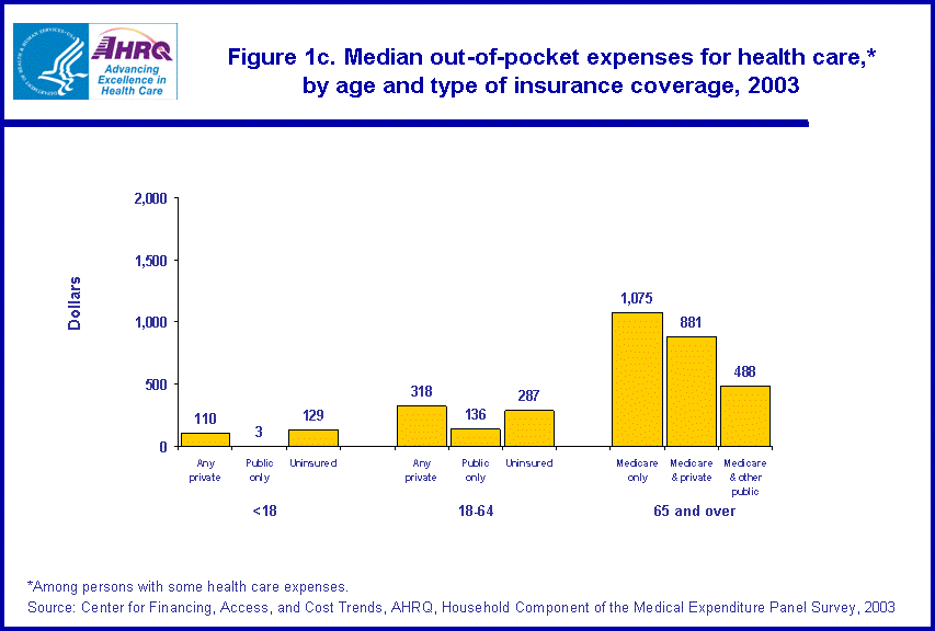 Table containing figure values follows image.