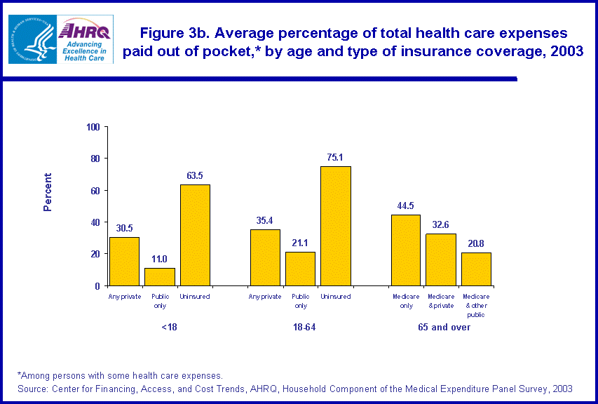 Table containing figure values follows image.