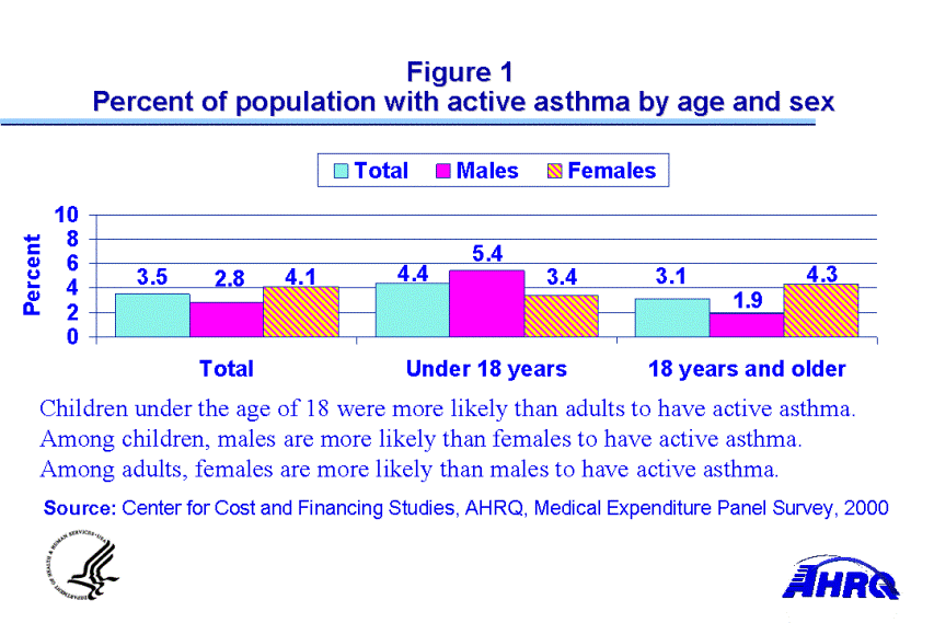 Table containing figure values follows image.