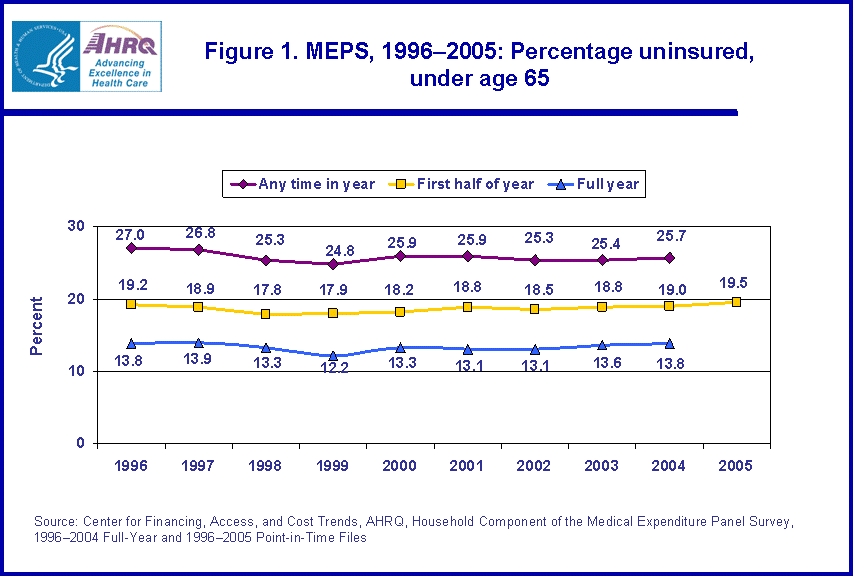 Table containing figure values follows image.