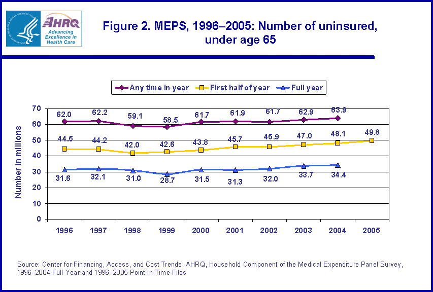 Table containing figure values follows image.