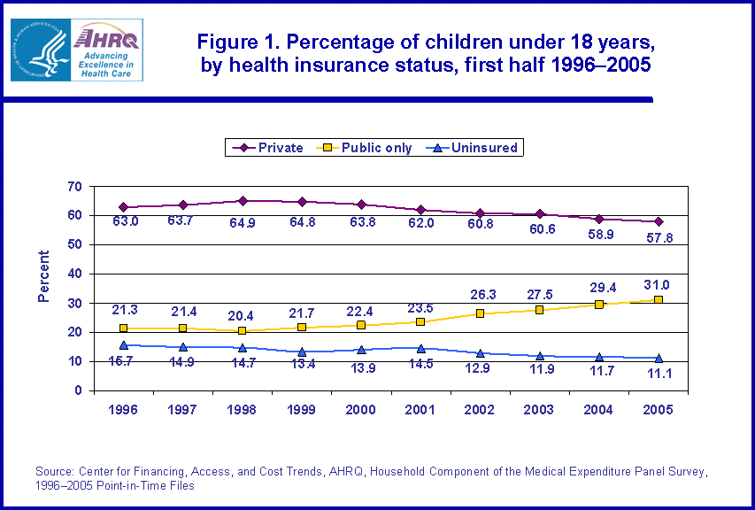 Table containing figure values follows image.