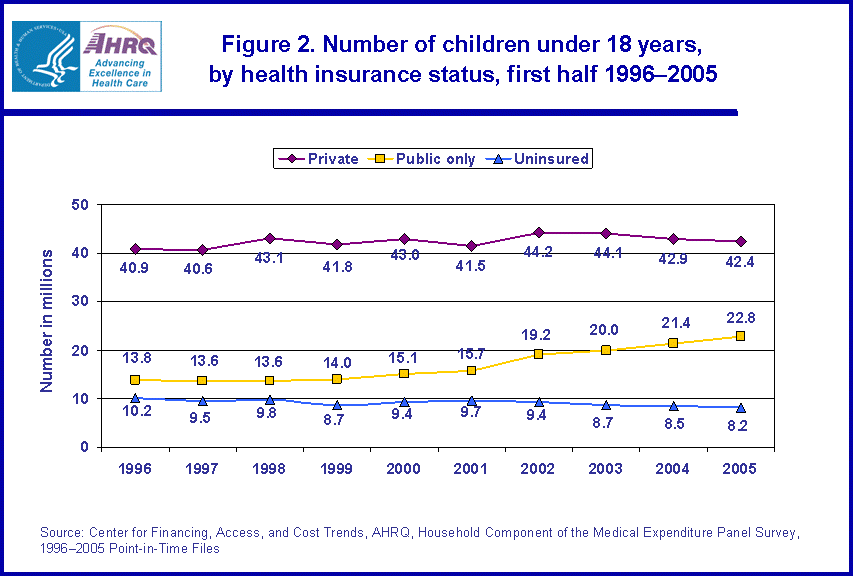 Table containing figure values follows image.