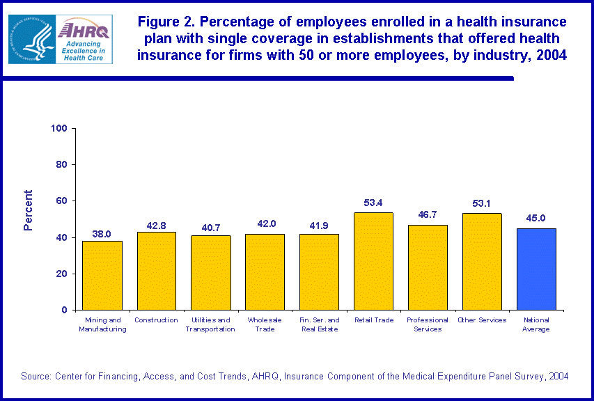 Table containing figure values follows image.