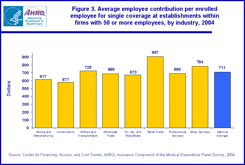 Table containing figure values follows image.