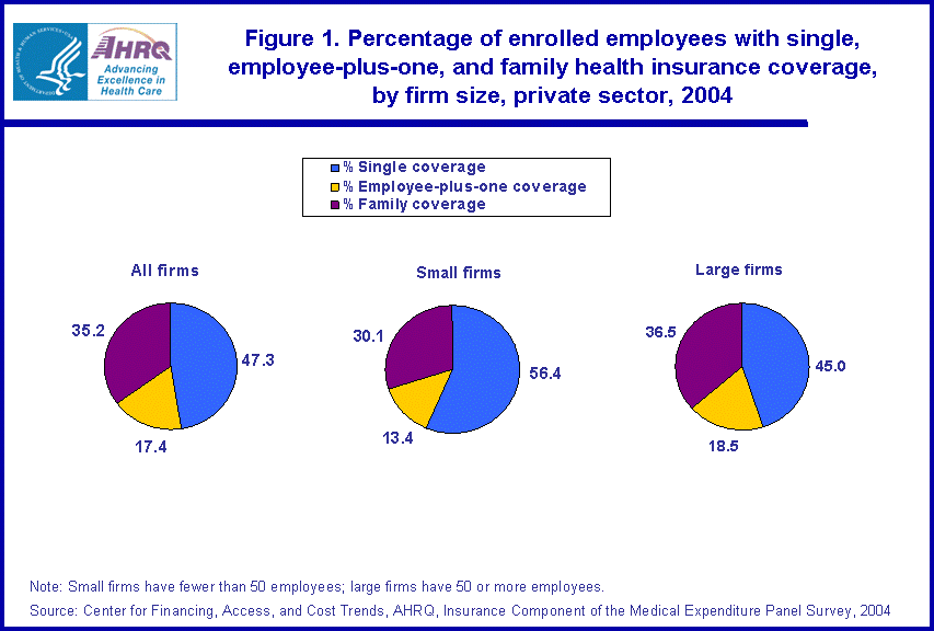 Table containing figure values follows image.