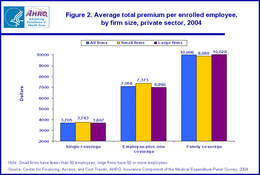 Table containing figure values follows image.