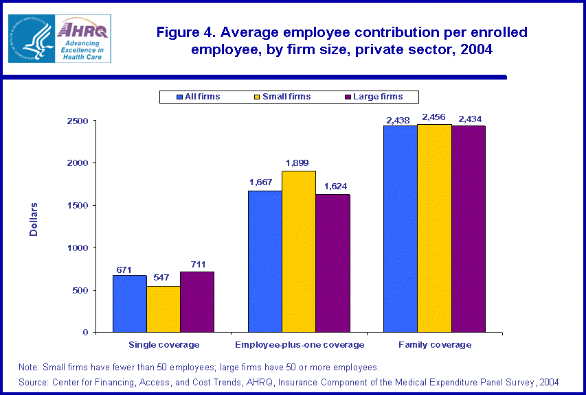 Table containing figure values follows image.