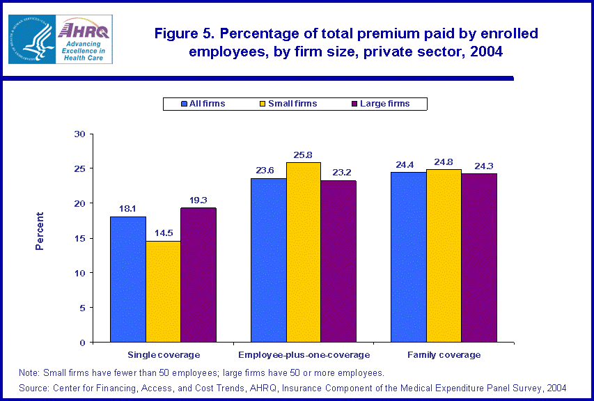 Table containing figure values follows image.